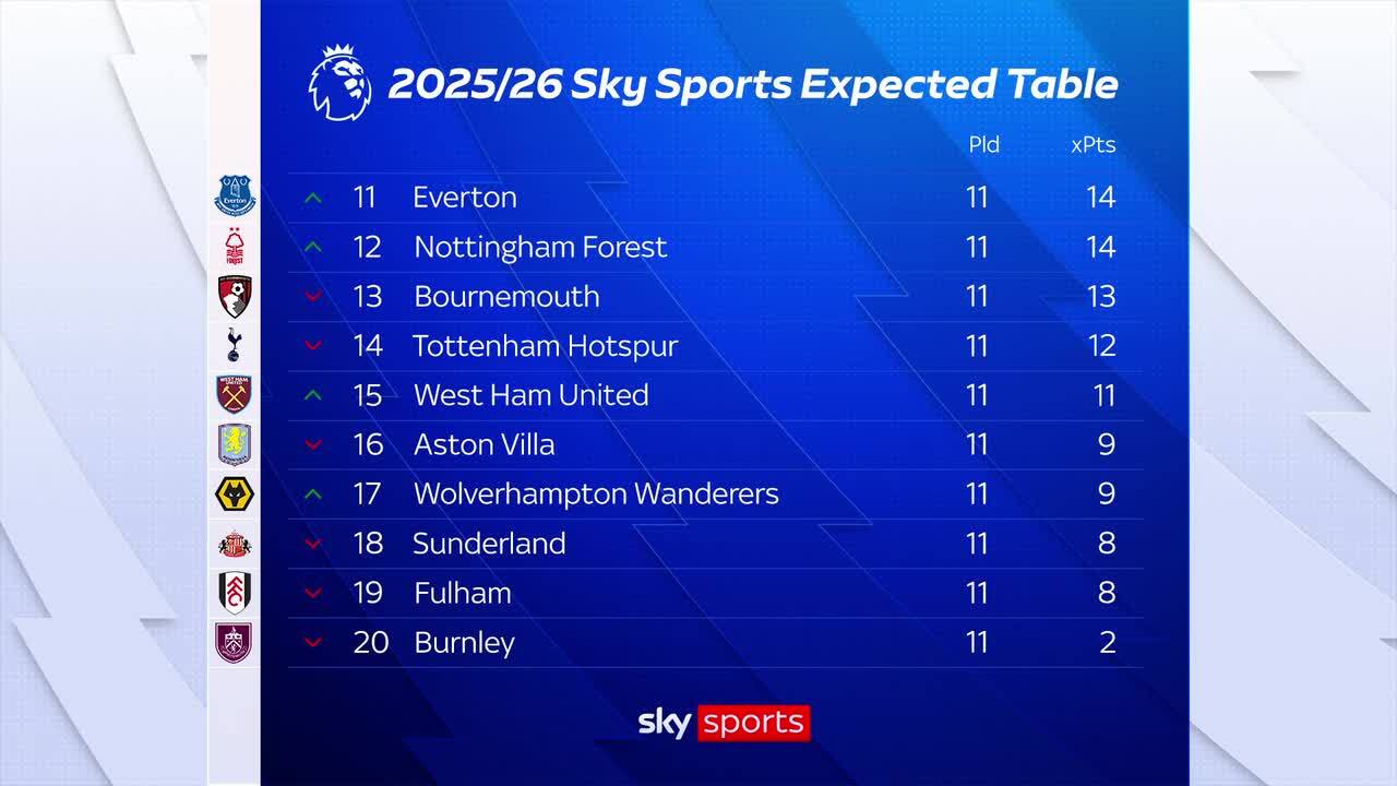 Premier League table: 2019-20 EPL Gameweek 1 Result. – StallionTV, image size:1280x720
